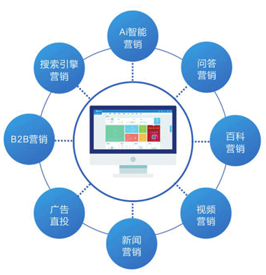 青島匯策網絡科技 萬詞霸屏與推廣的專業服務解析