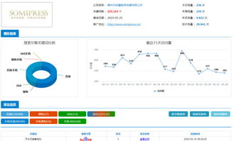 阜陽市網絡推廣外包實力企業推薦 選擇專業網絡科技推廣服務的關鍵