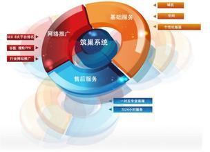 杭州道沖網絡科技 專業Google推廣與網絡優化服務提供商