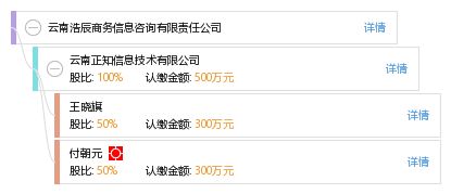 云南浩辰商務(wù)信息咨詢有限責(zé)任公司 專業(yè)商務(wù)信息咨詢服務(wù)的領(lǐng)航者