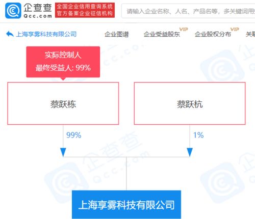 同道大叔蔡躍棟跨界布局，新科技公司涉足多元化經(jīng)營(yíng)